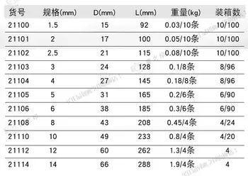IR AF Taiwan Lavet CRV-Stål Type Metrisk Lang/Ekstra Lang Bold Punkt Hex-Nøgle Allen Skruenøgler 1,5 mm-14mm